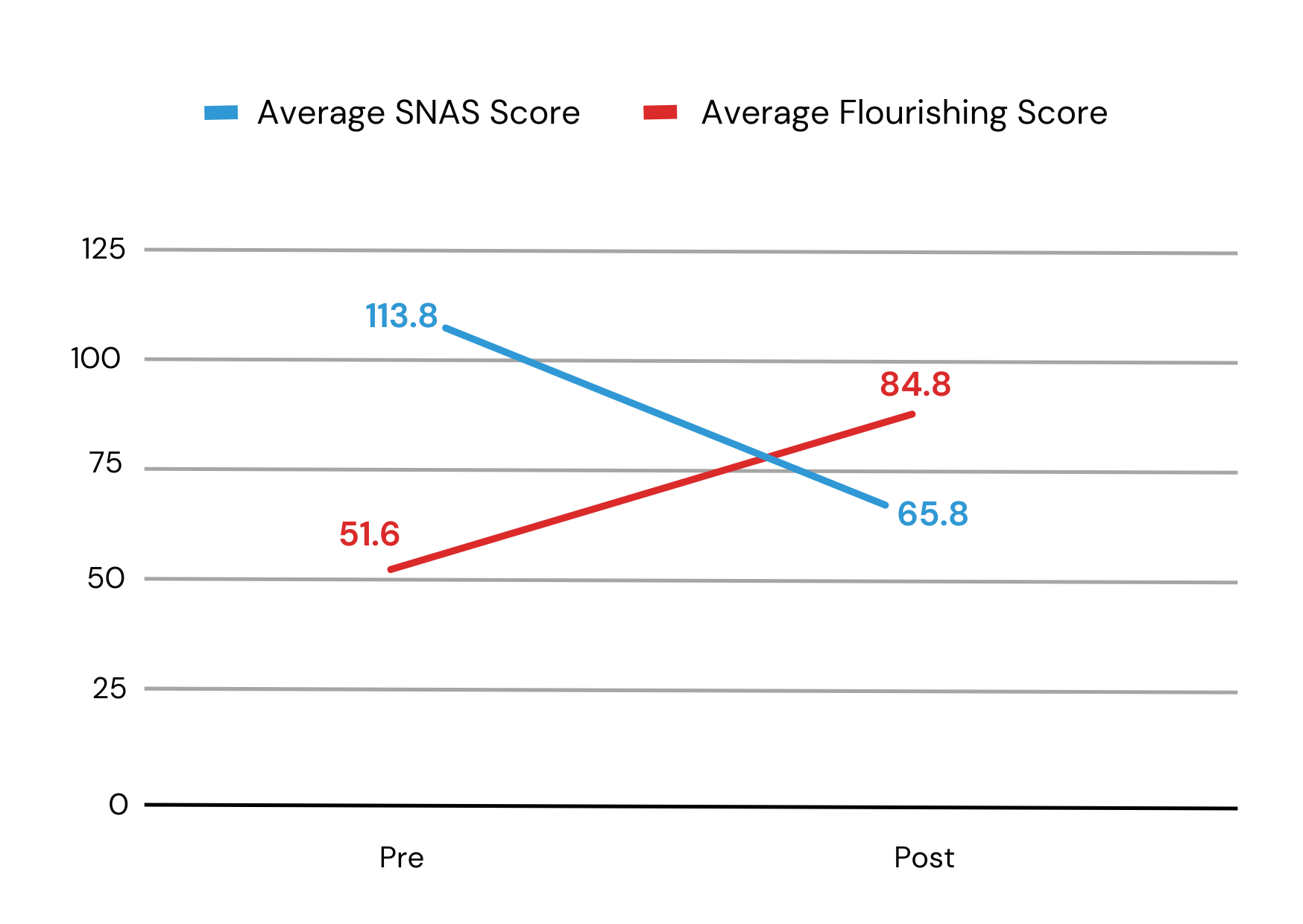 image depicting initial results